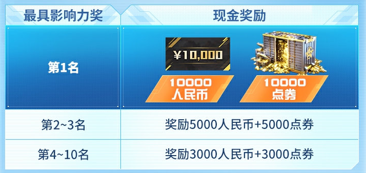 最具影响力
