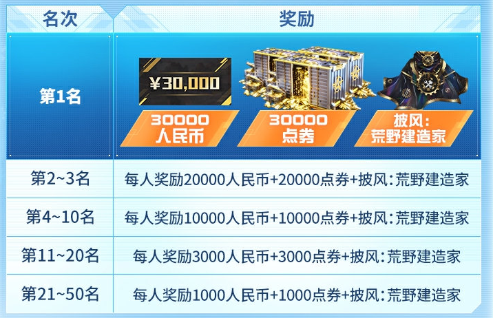 人气创作奖