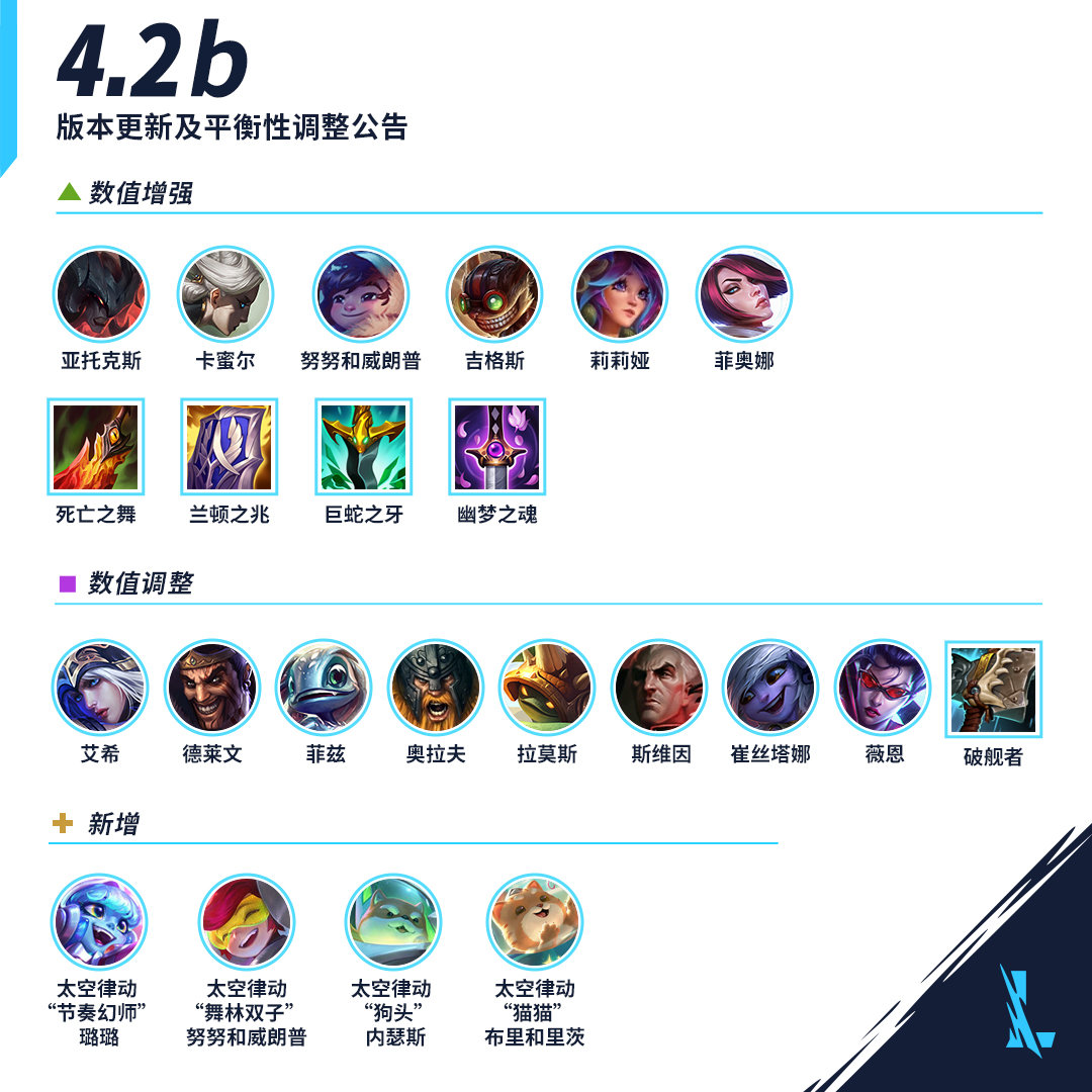 英雄联盟手游4.2b版本更新调整内容 英雄联盟手游4.2b版本更新调整内容
