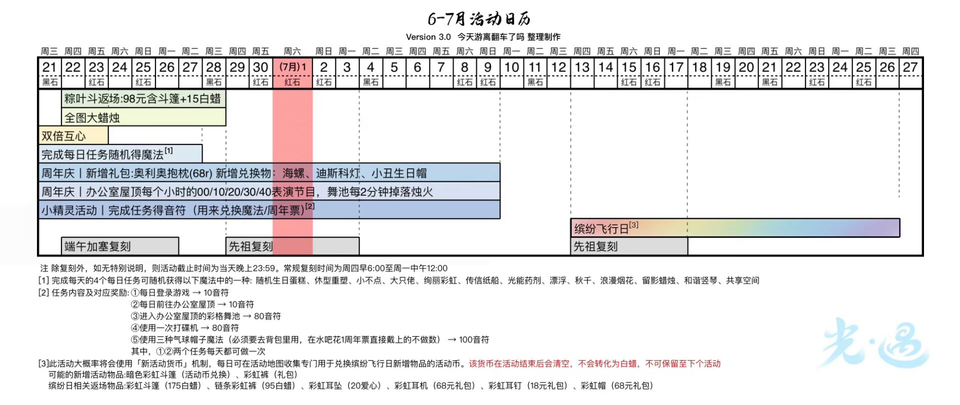 光遇7.1每日任务和蜡烛位置攻略 光遇7.1每日任务和蜡烛位置攻略