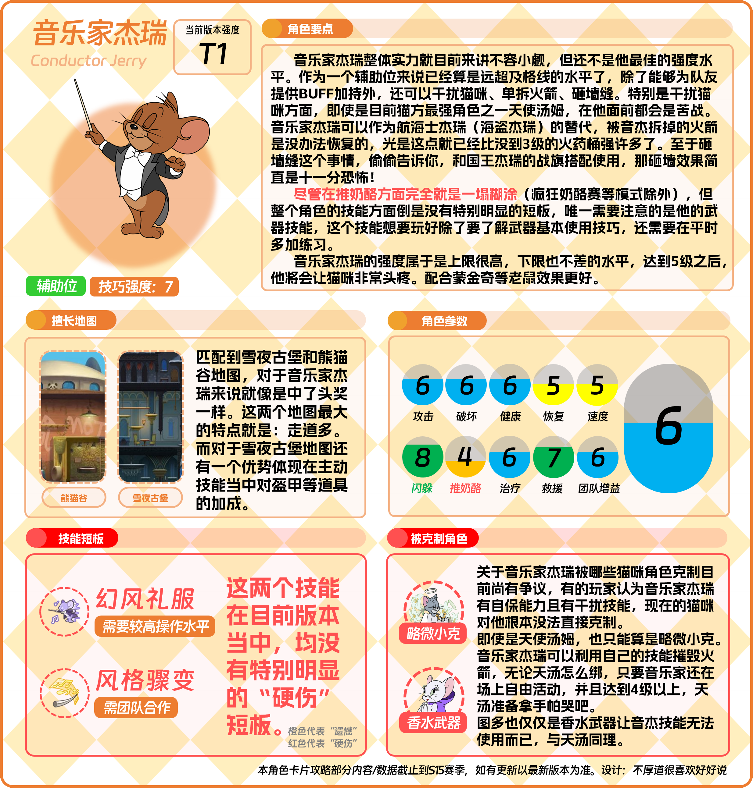 猫鼠角色③——音乐家杰瑞