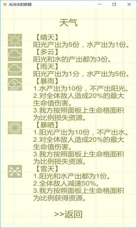 光与水的旅程