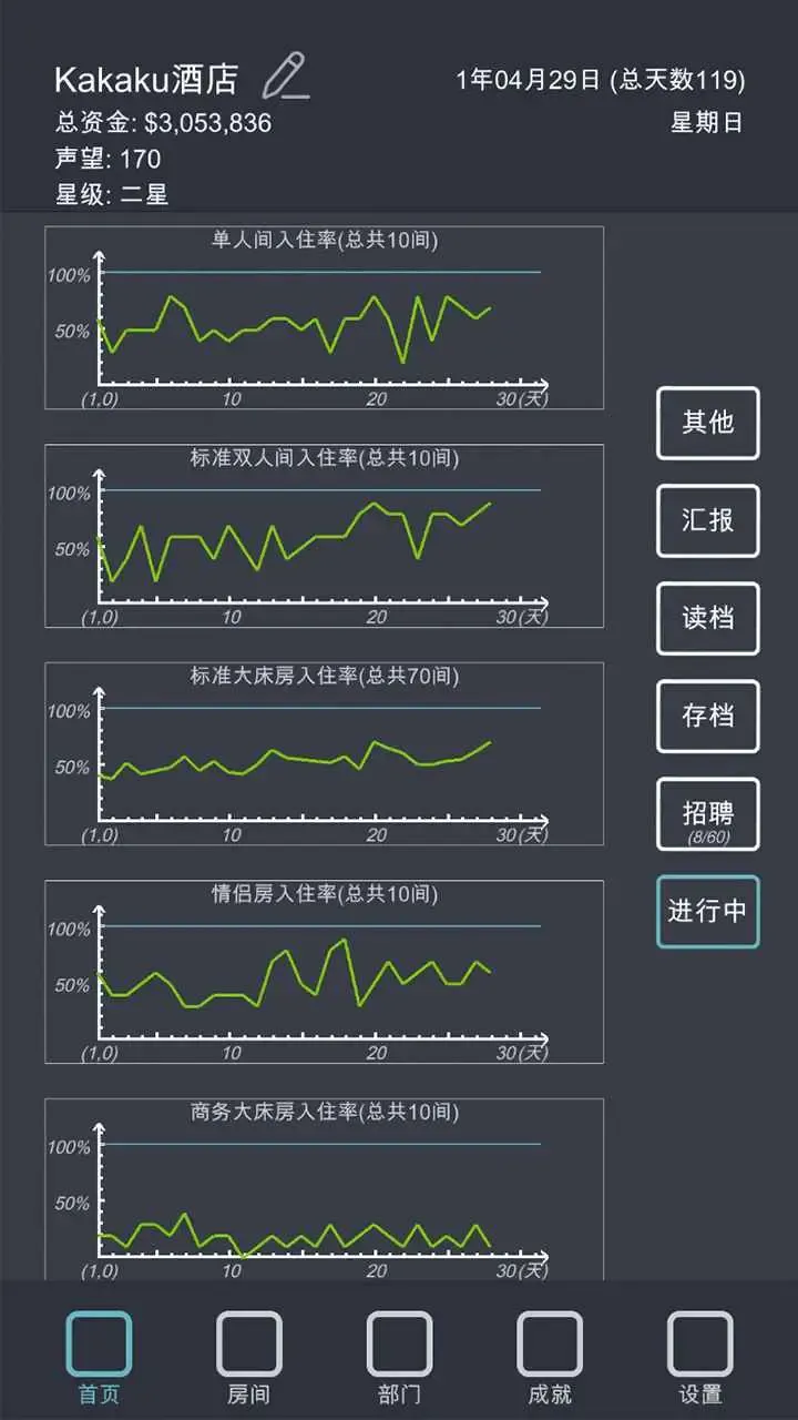 模拟经营:我的酒店(辅助菜单)