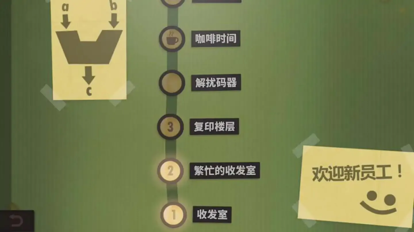 人力资源机器