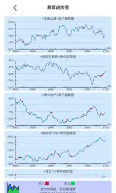 模拟炒股人生