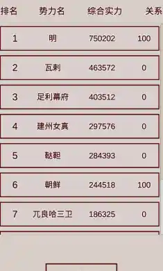 明朝人生养成记