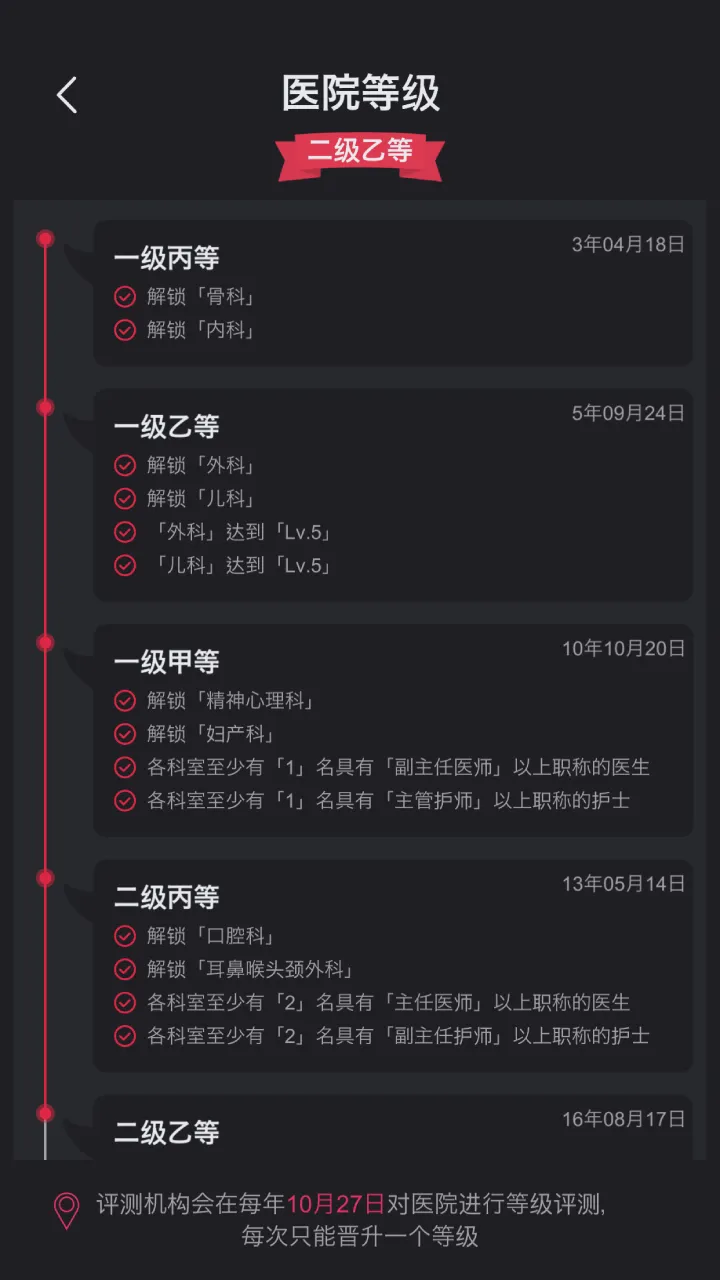 模拟经营医院