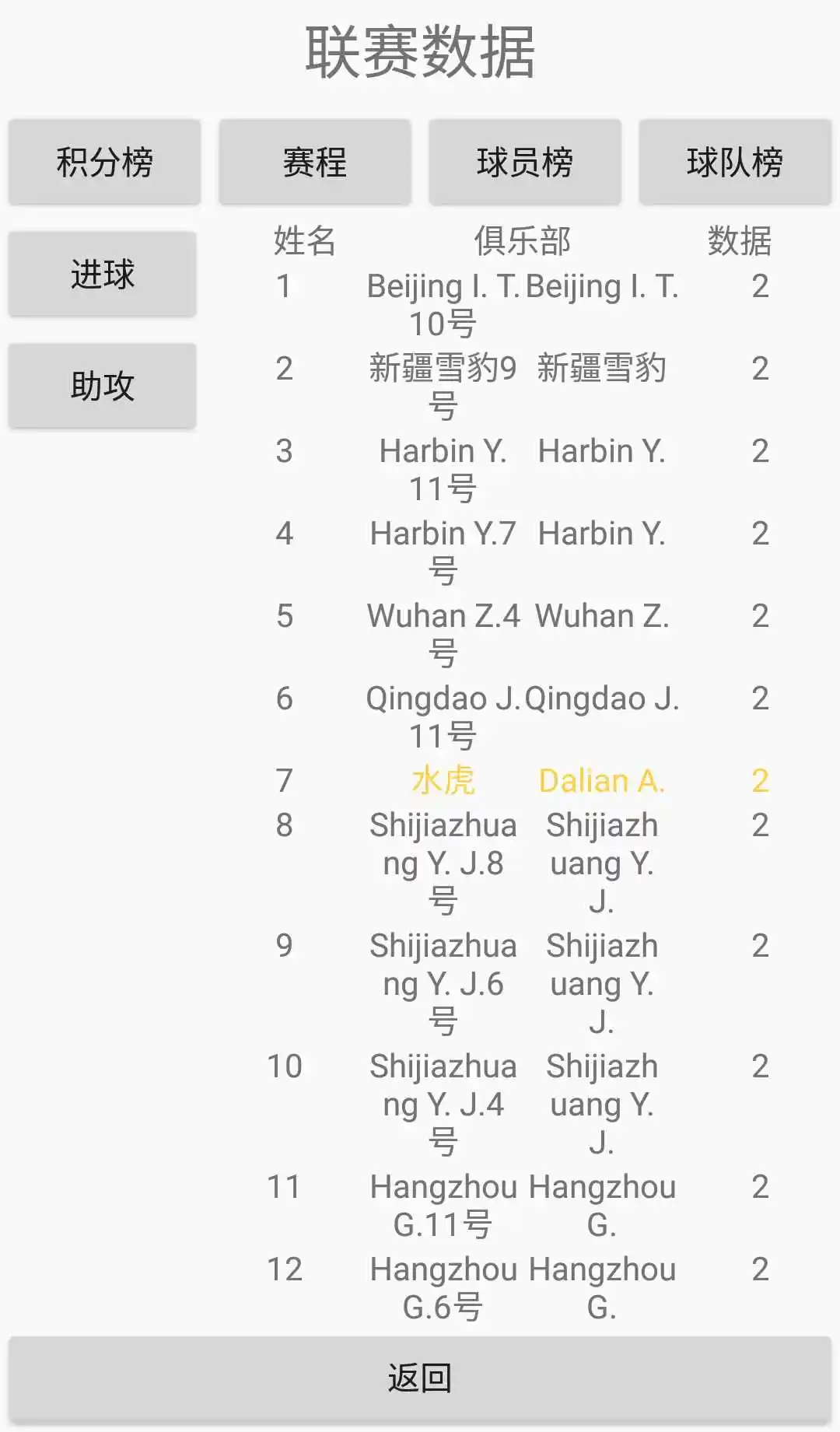 绿茵人生