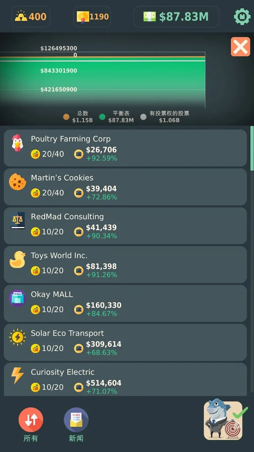 股东大亨