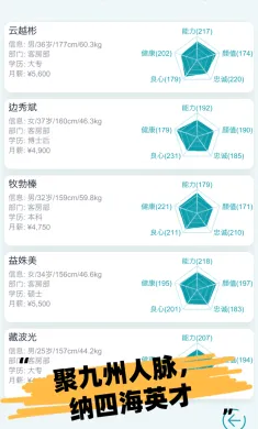 模拟经营大酒店