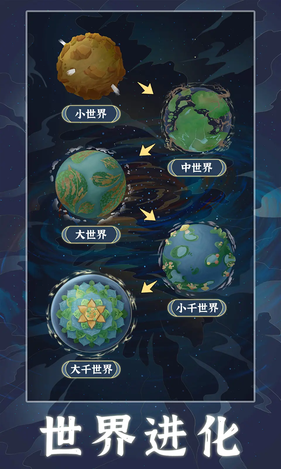 天道：创造