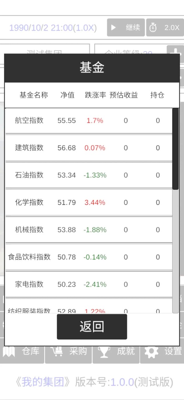 我的集团(辅助菜单)