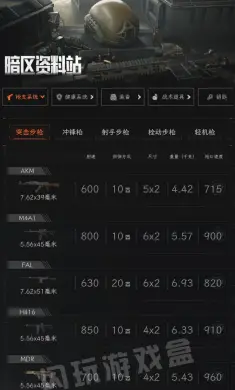 暗区突围资料站
