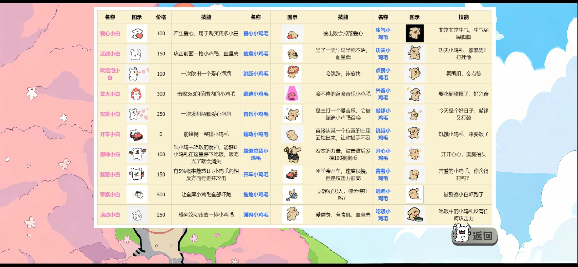 小白大战小鸡毛