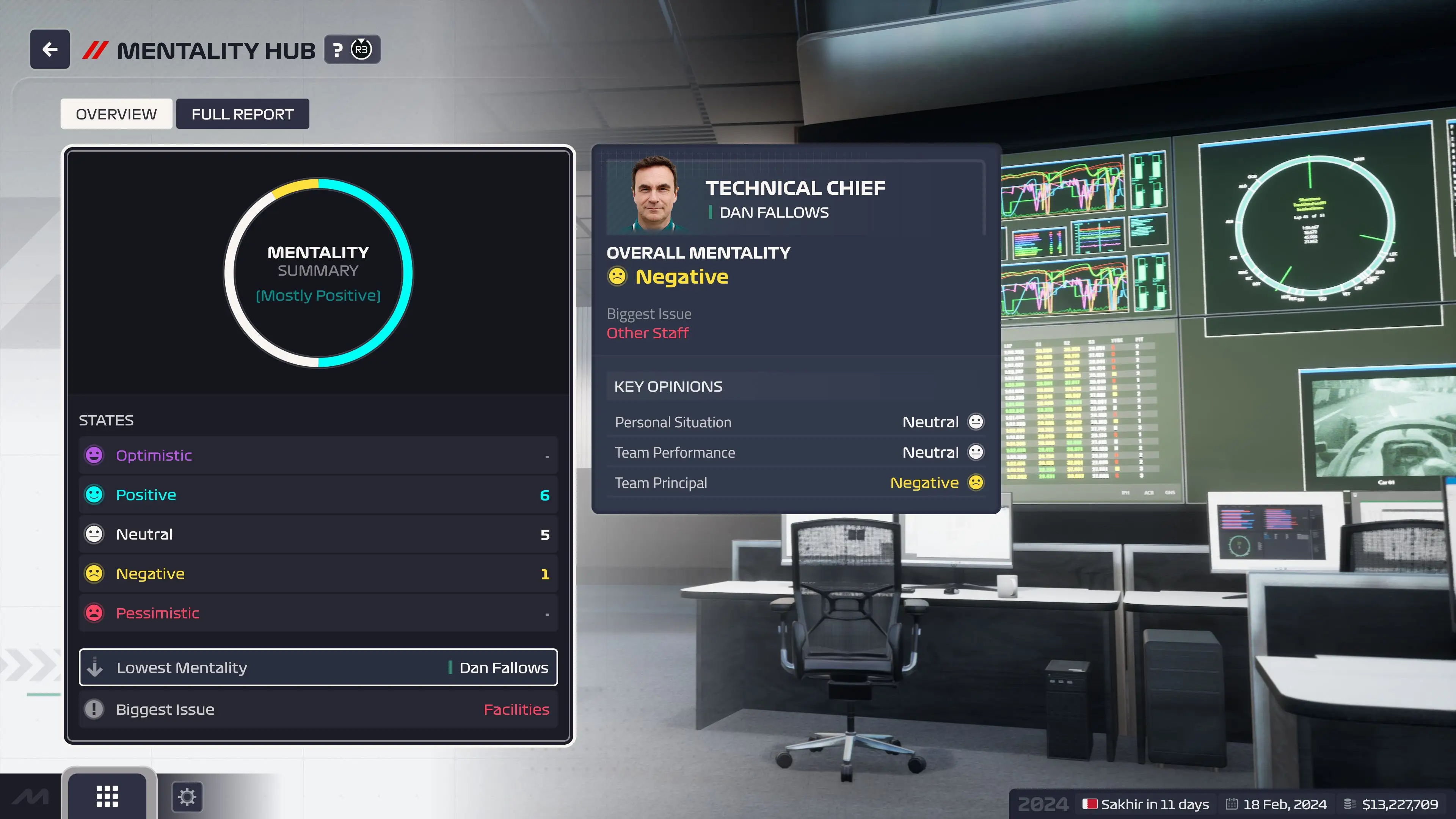 F1车队经理2024 F1车队经理2024